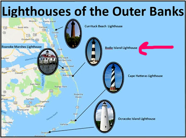 Lighthouses of the Outer Banks